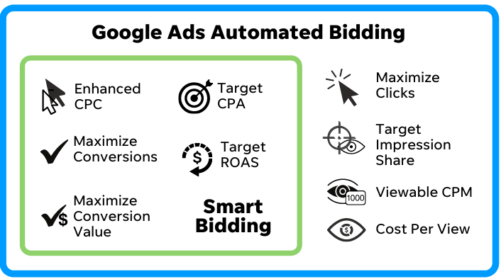 Manual CPC vs Maximize Clicks (2022) - Difference Between Manual CPC &  Maximize Clicks In Google Ads 