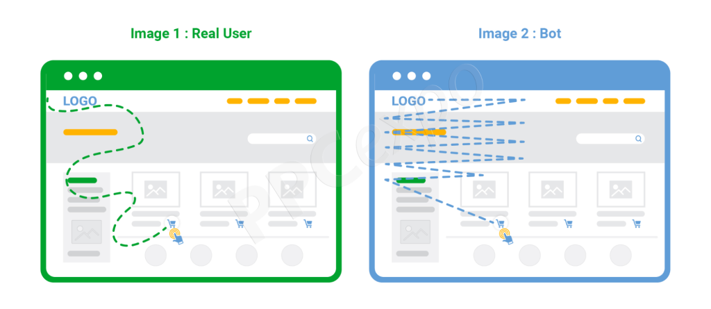 Real time users vs bot users