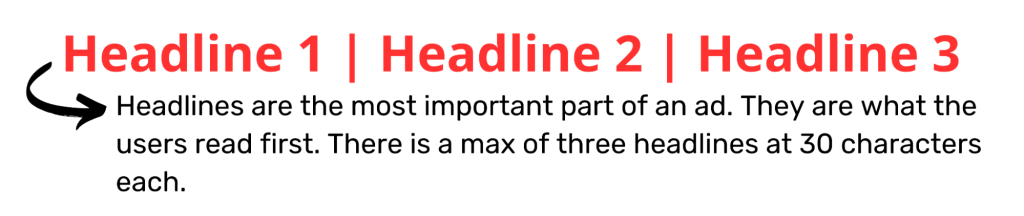 What is headline in Google Ads?