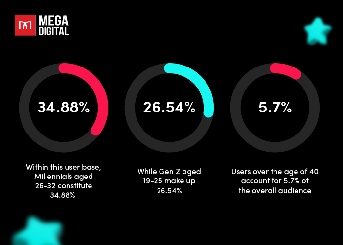 tiktok agency data