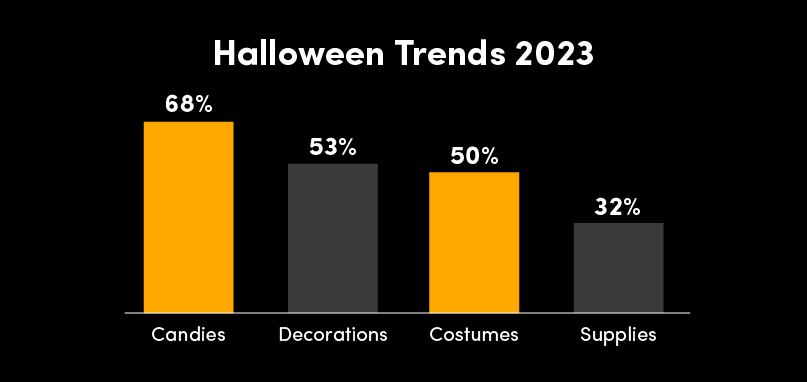 Halloween trends 2023