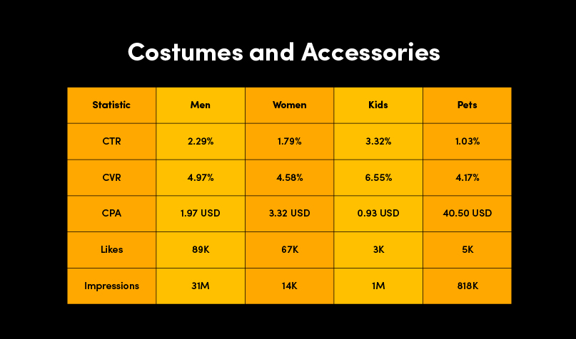 Halloween Dropshipping Products -  - costumes and accessories