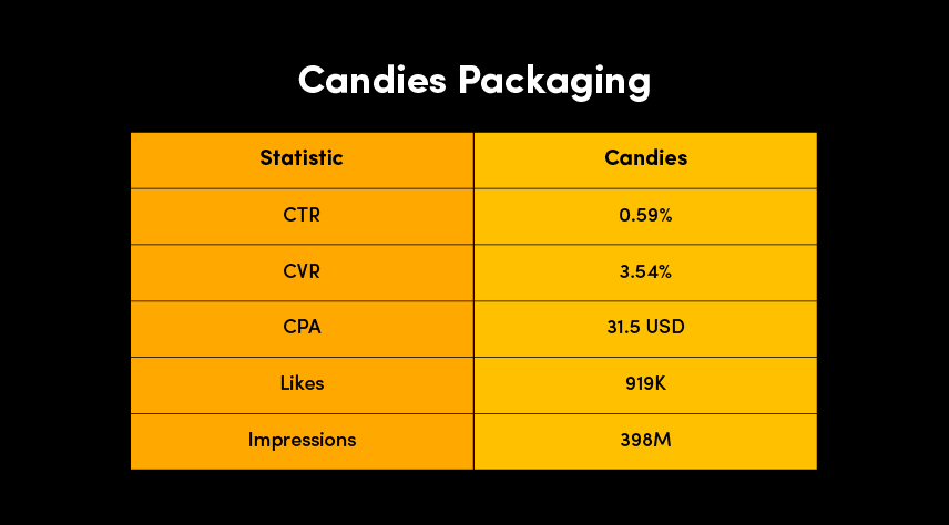 Halloween Dropshipping Products -  candies packaging