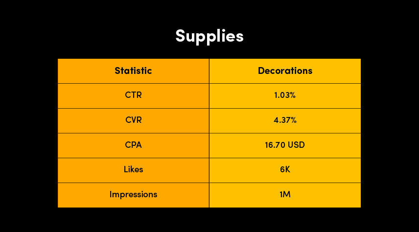 Halloween Dropshipping Products - Supplies