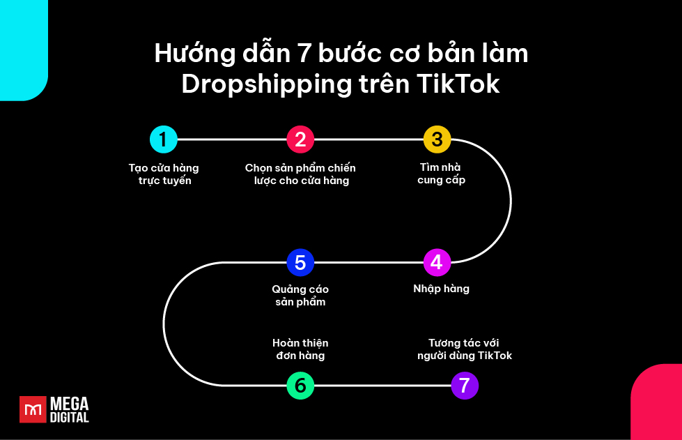 7 bước cơ bản làm dropship TikTok