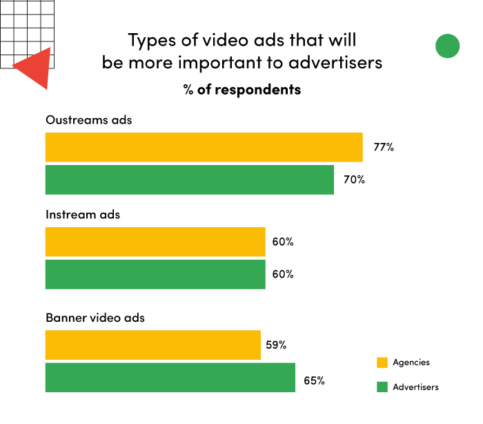 2021: Outstream vs Instream - Who wins? - SelectMedia