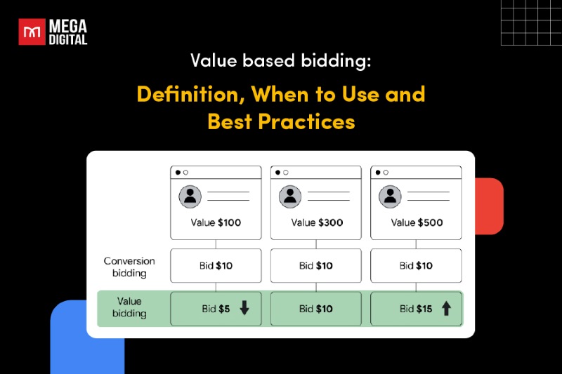 Value based bidding