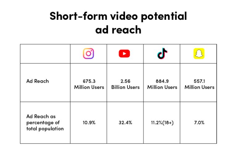 How To Set Up Youtube Shorts Ads Easily In Five Minutes 4933