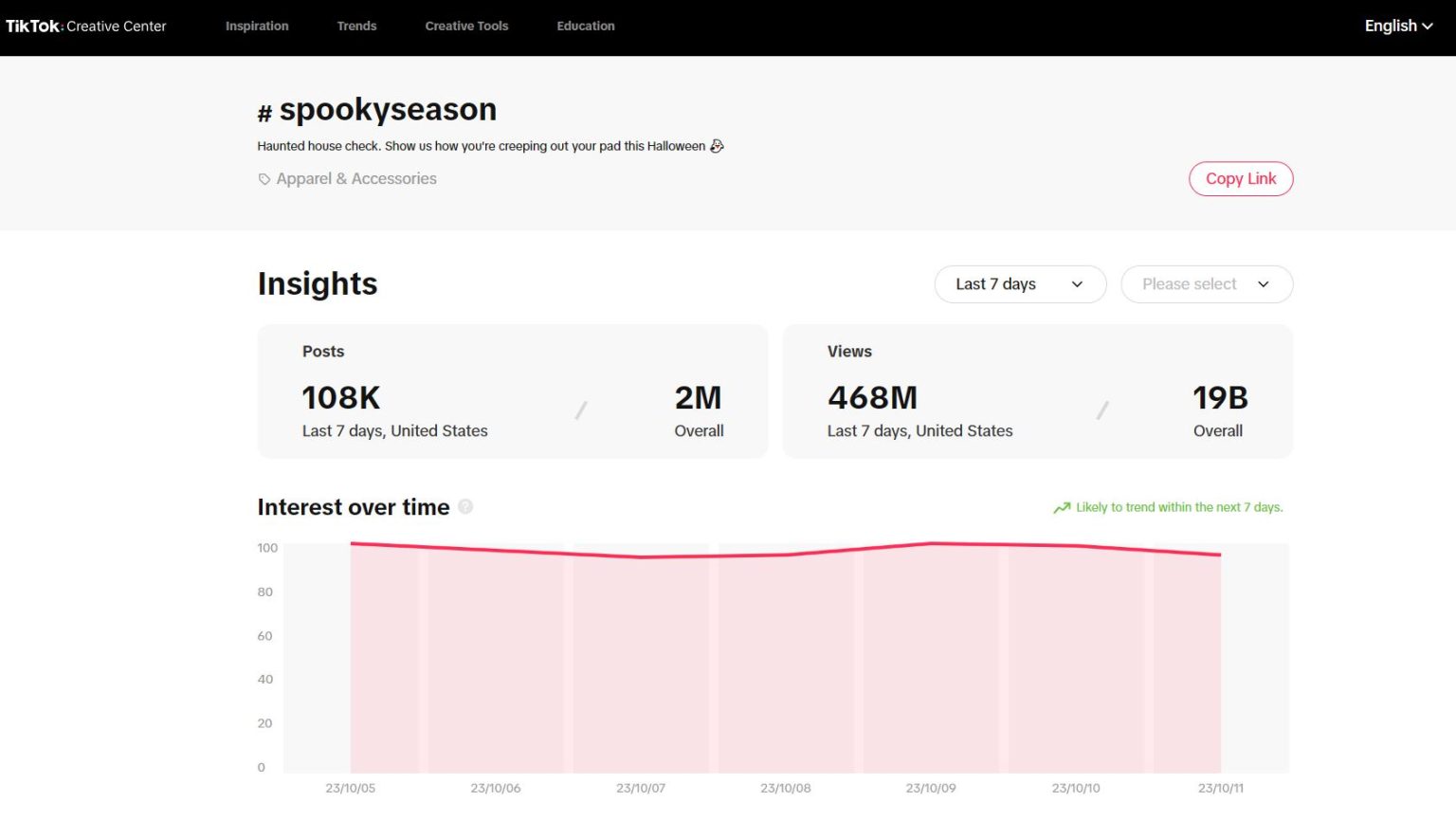 Top 10 Best Dropshipping Niches to Scale Your Business in 2025