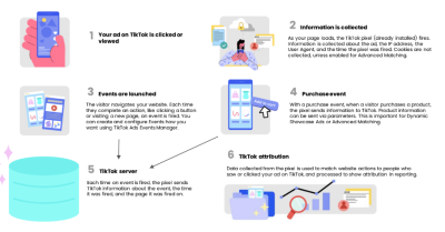 What is TikTok Pixel & How to Set It Up for Ad Optimization
