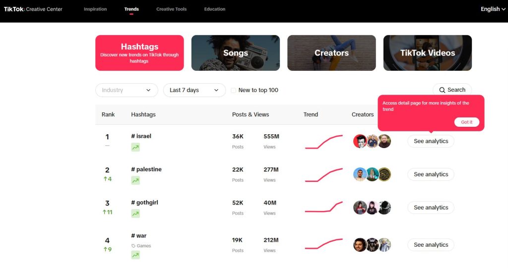 Harness the Potential of TikTok in finding the best dropshipping niche 