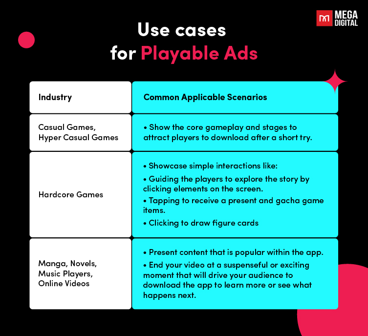 Use cases for Playable ads