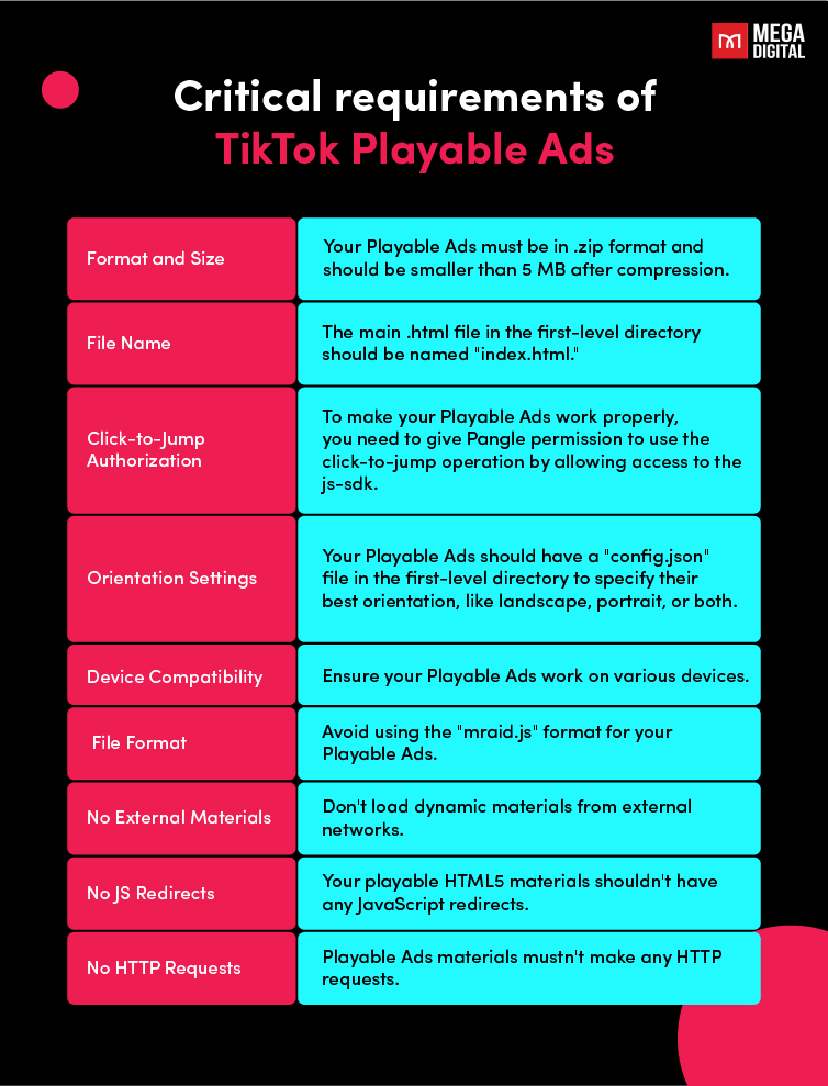 Critical requirement of TikTok Playable Ads