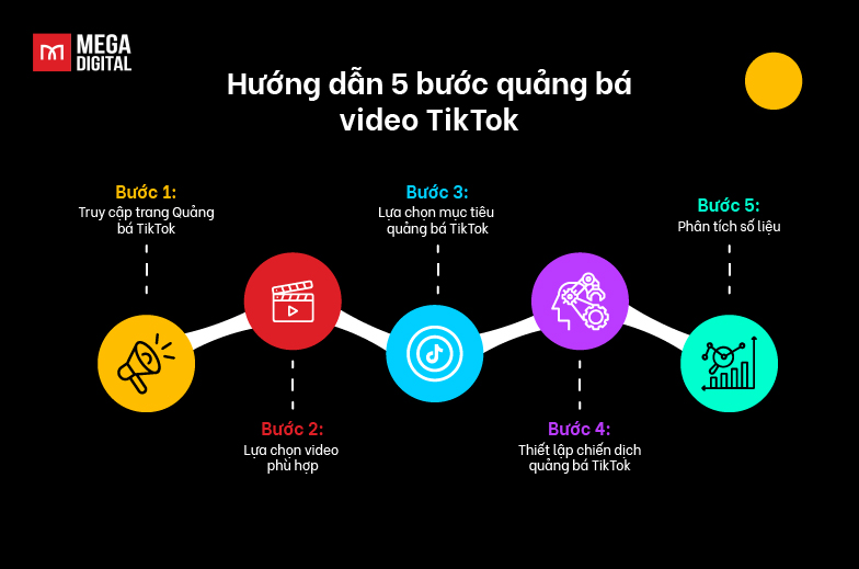 Hướng dẫn 5 bước quảng bá video TikTok