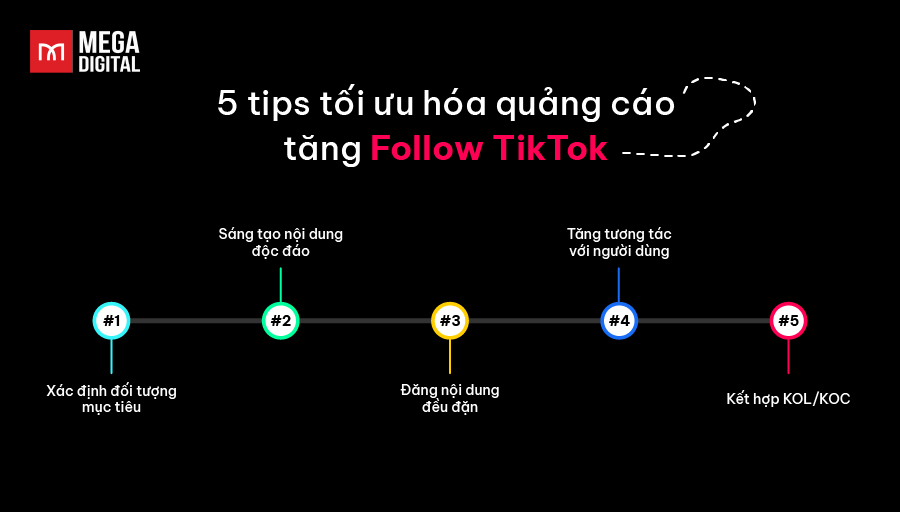5 tips tối ưu hóa quảng cáo tăng Follow TikTok