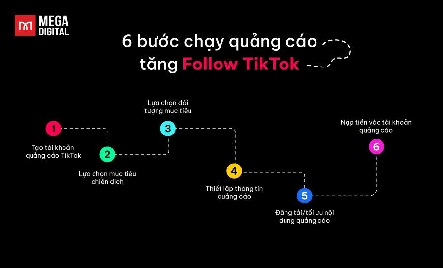 6 bước chạy quảng cáo tăng follow TikTok