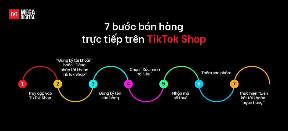 7 bước bán hàng trực tiếp trên TikTok Shop
