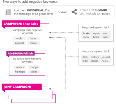 What is Microsoft Search Ads: A Beginner Tutorial for 2026