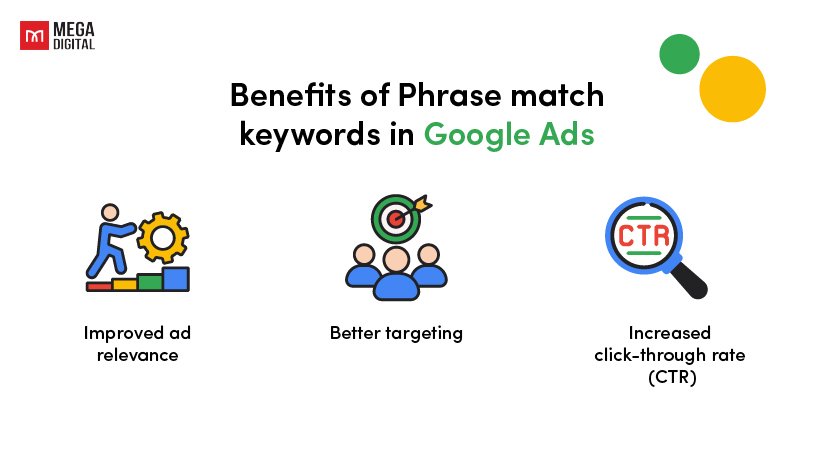 Benefits of Phrase match keywords in Google Ads
