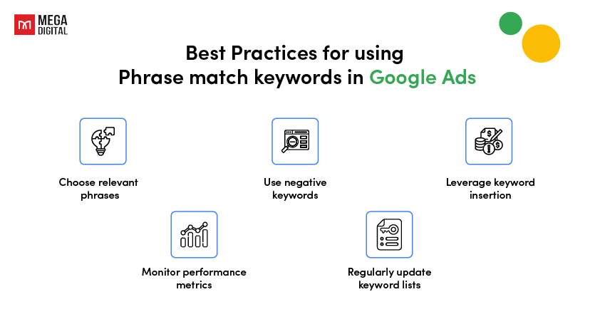 Best Practices for using Phrase match keywords in Google Ads