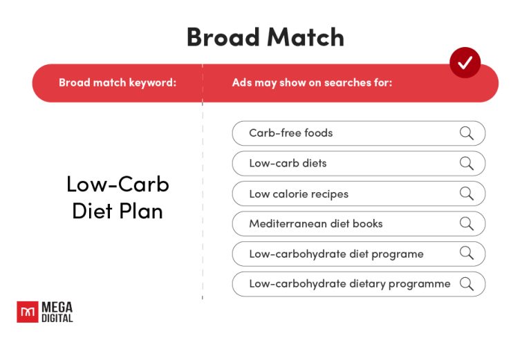 Match Type Google Ads Keyword Match Types Explained for Advertisers