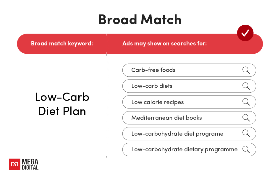 Broad Match type google ads keyword match types