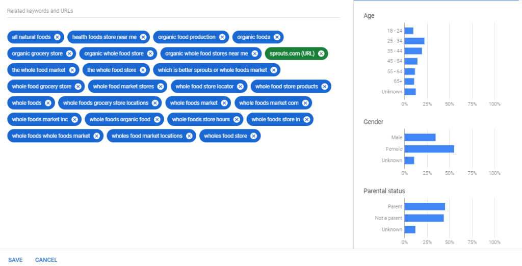 Factors influencing YouTube Ads cost in India