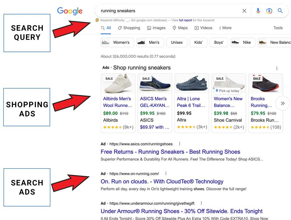 Google Display ads problem shopping ads vs search ads