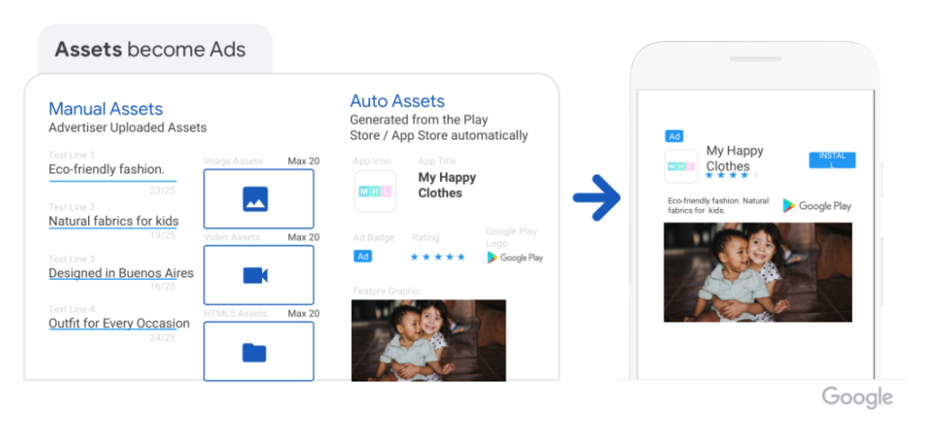 Methods for App campaign to get assets Google App Campaign Specs