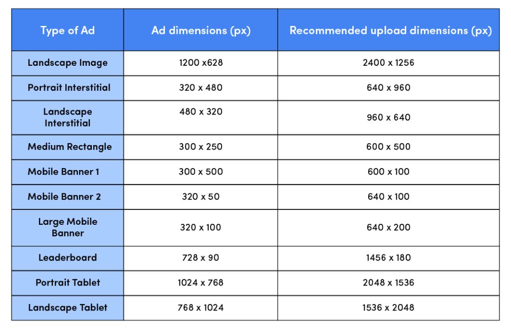 Most common Google App campaign specs Google App Campaign Specs