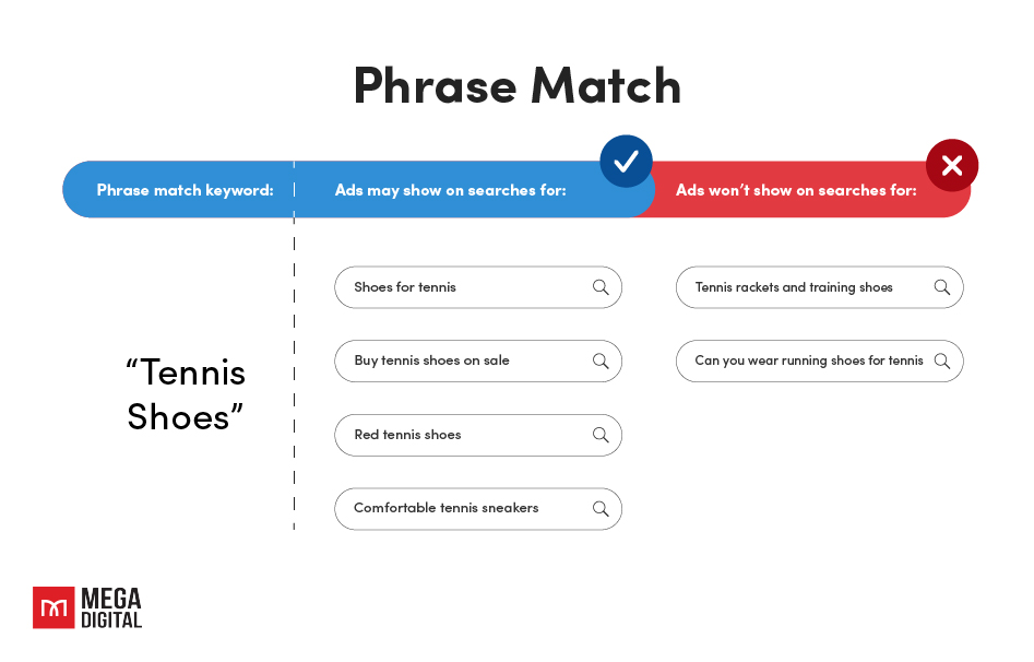 Phrase Match type google ads keyword match types