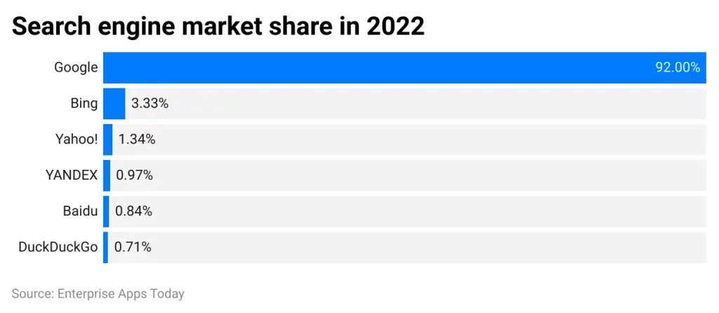 2. Search volume