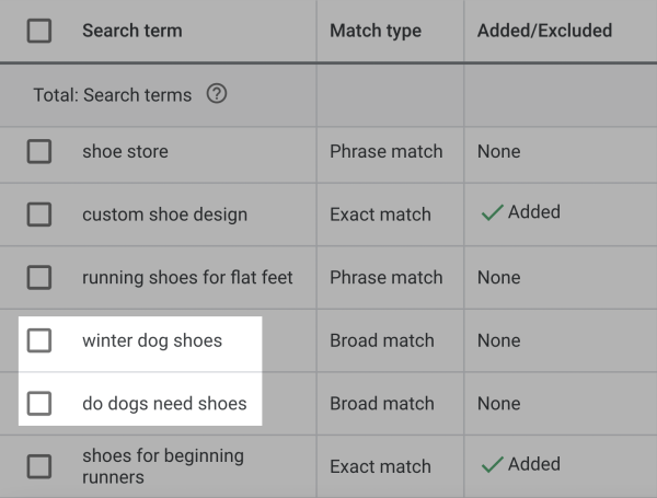 Google Ads Negative Keywords: A Beginner's Complete Guide