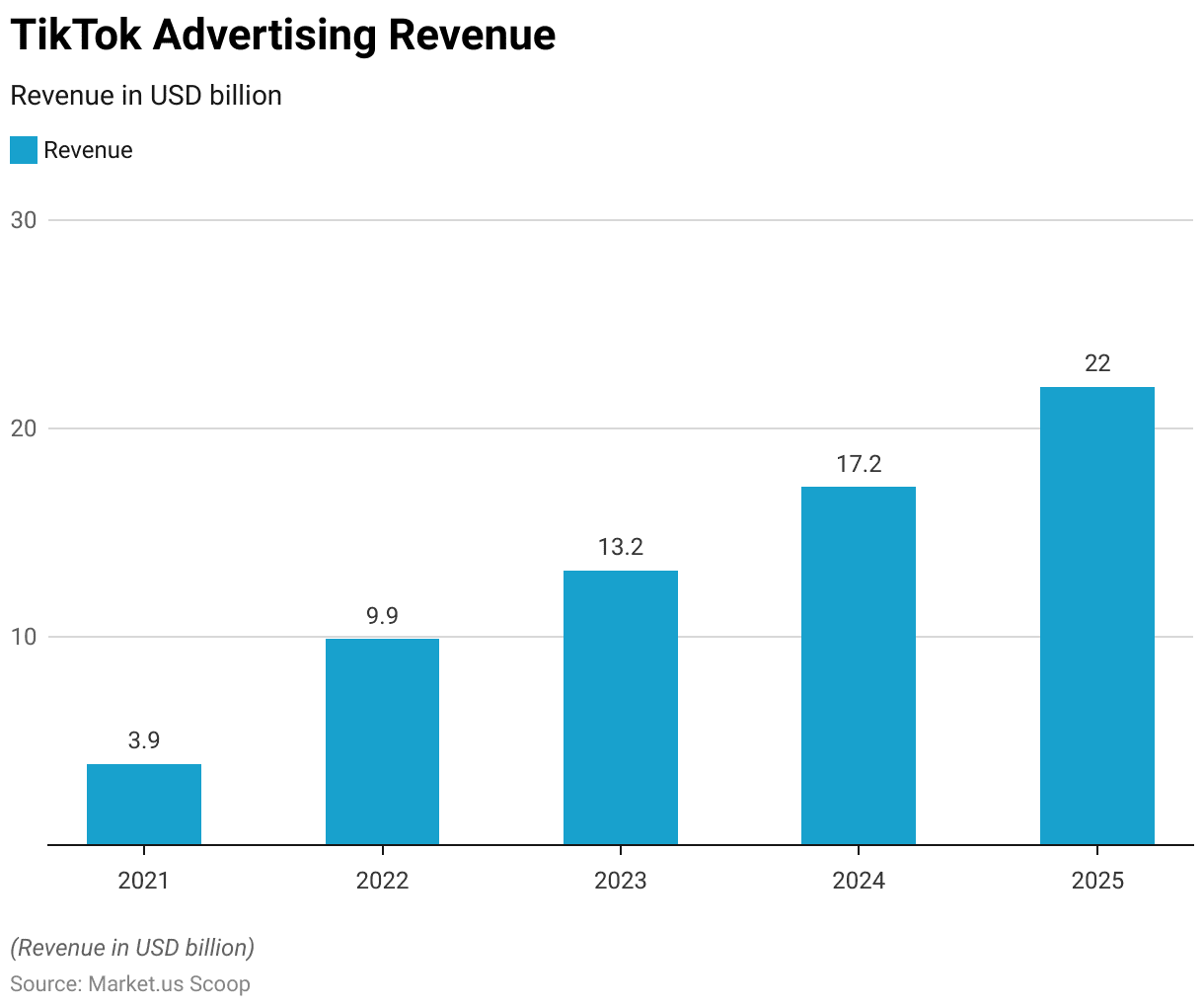 Why you should choose TikTok for your POD business