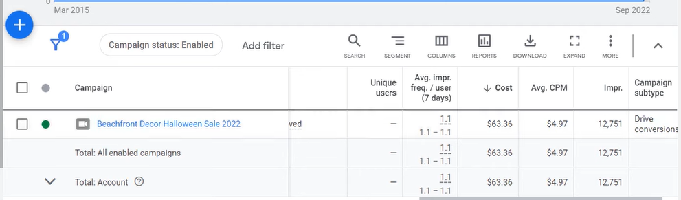 How to Calculate Cost Per 1000 Impressions (CPM) in Google Ads