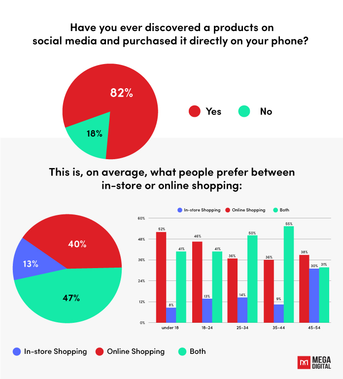 Beginners Guide to Start  Dropshipping in 2023