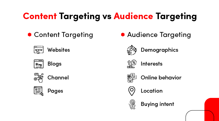 Targeting strategically - tiktok inventory filter