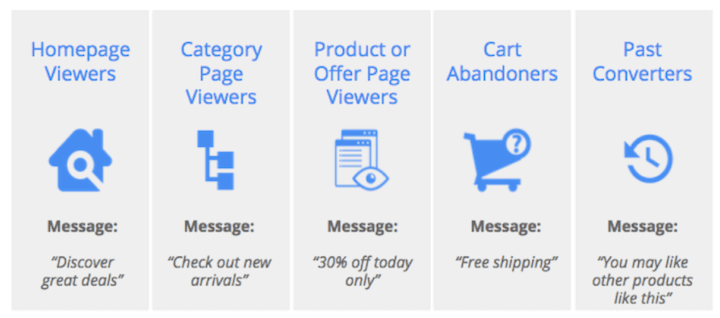 Your data segments