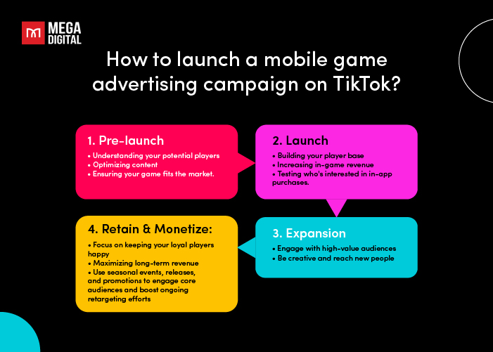 How to launch a mobile game advertising campaign on TikTok?
