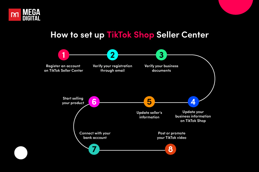 How To Set Up (And Succeed On) TikTok Shop