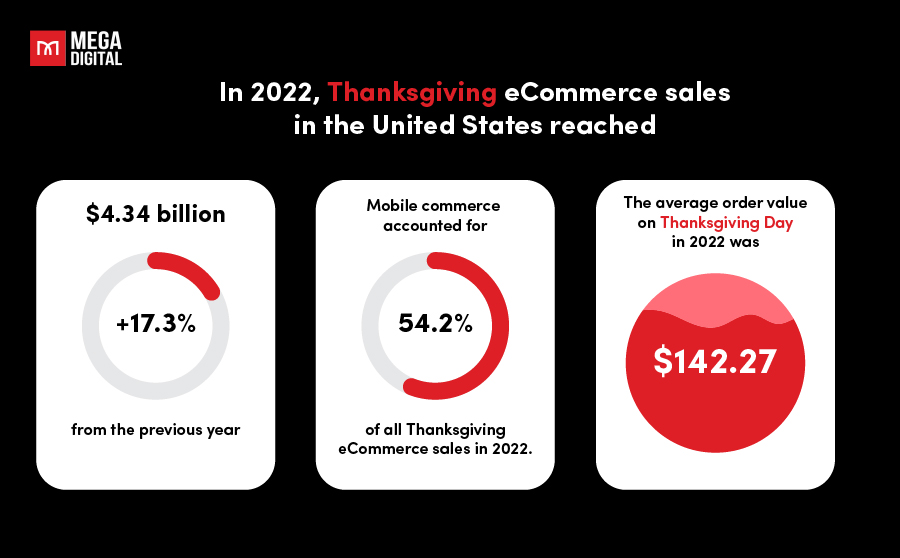 Thanksgiving eCommerce sales