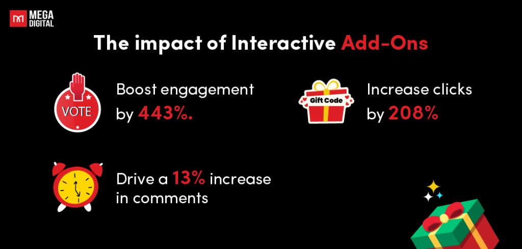 The impact of interactive add-ons