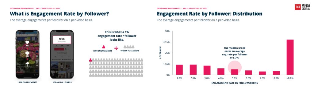 tiktok engagement rate by followers