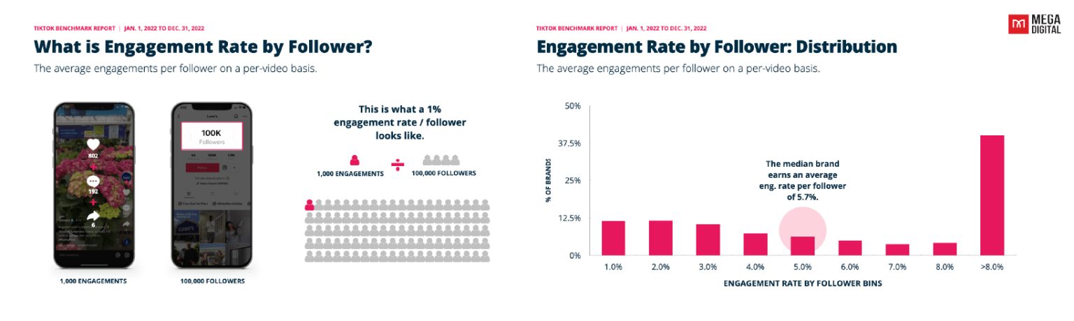 TikTok Engagement Rate: How to Calculate & 8 Tips to Improve