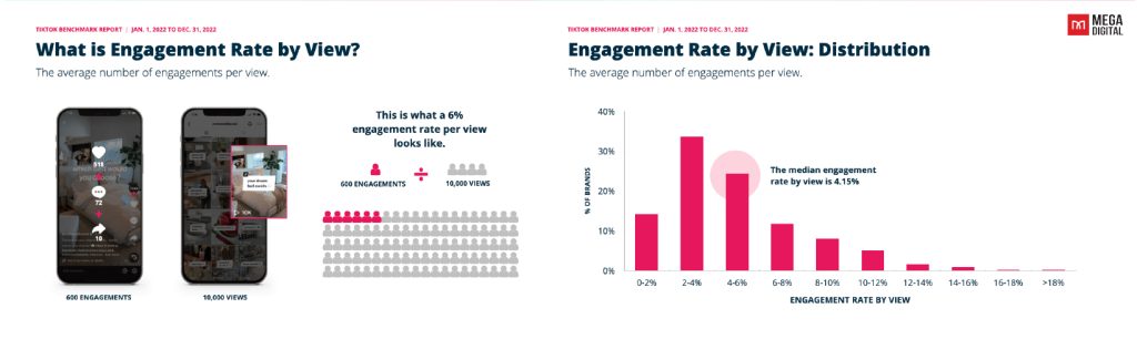 tiktok engagement rate by views