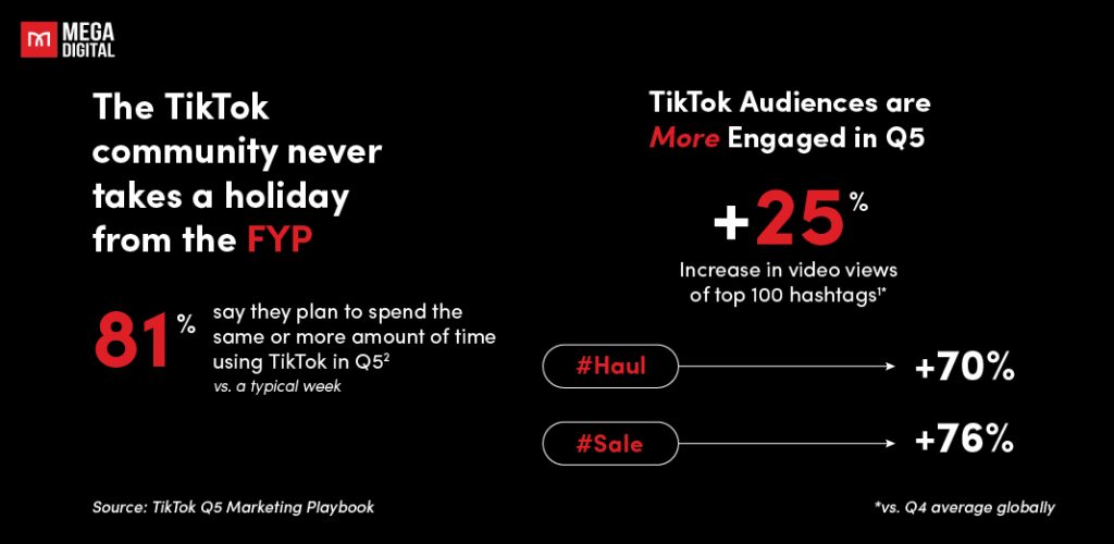 Brand's Growth with TikTok Shop and Shop Ads