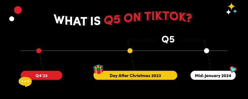 what is Q5 in  in TikTok marketing calendar