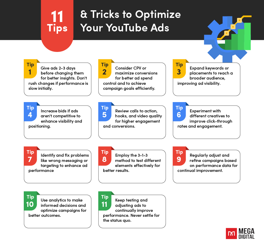 11 Tips & Tricks to Optimize Your YouTube Ads