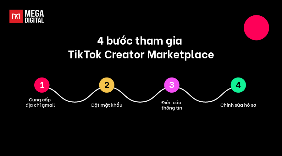 4 bước để tham gia TikTok Creator Marketplace 
