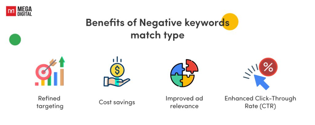 Benefits of the Negative keywords match